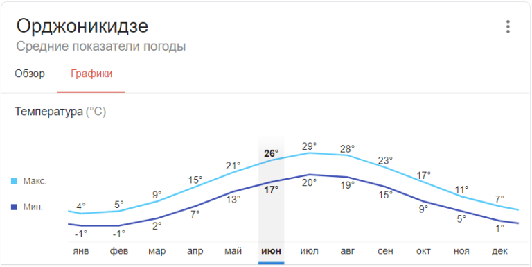 Температура оки в рязани